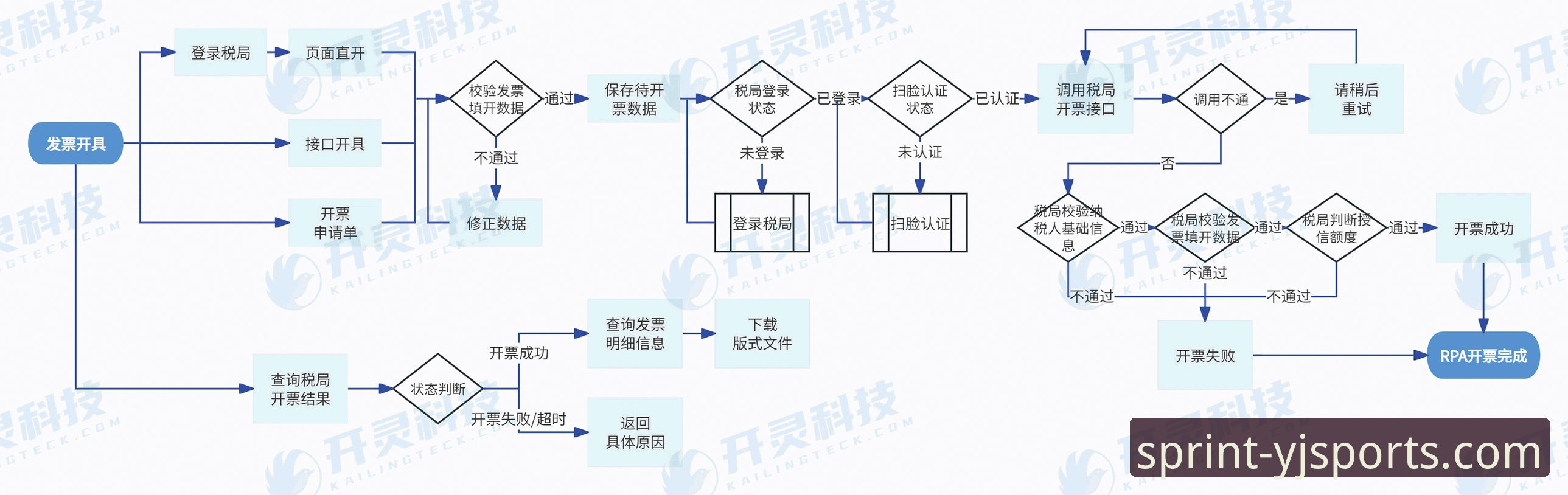 盈嘉体育平台使用体验详解：从下载到登录的全流程指南